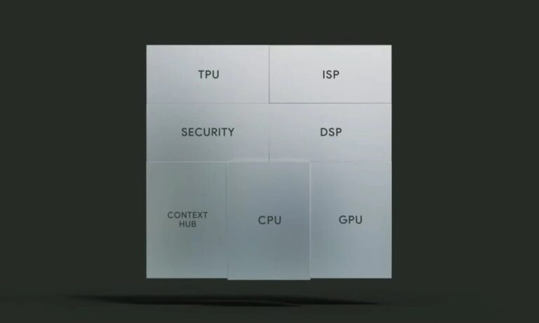 Google-Tensor-G2