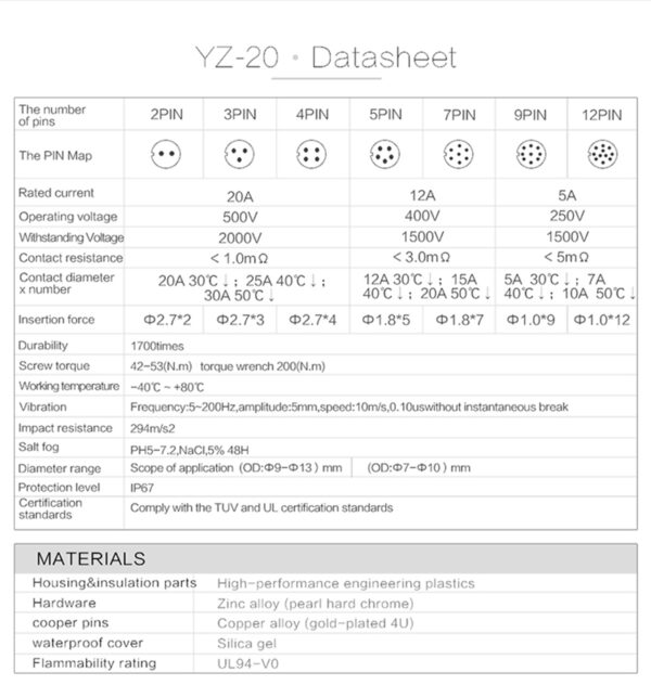 کانکتور PG-20 2PIN - Image 5